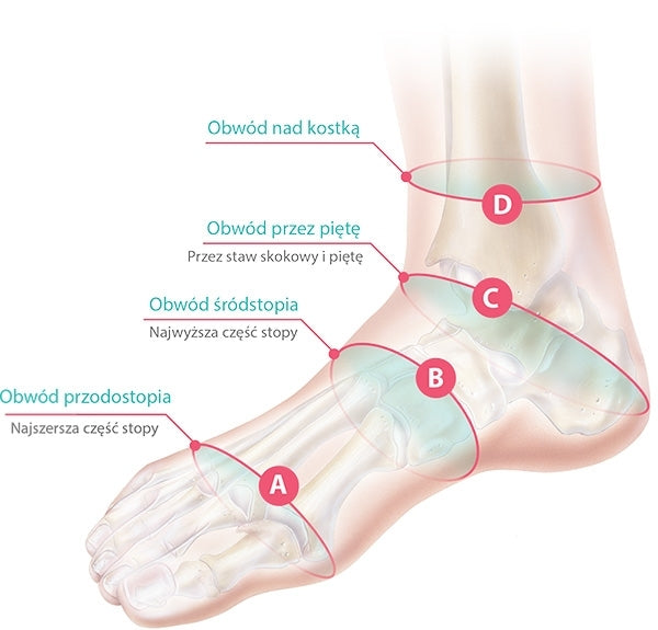 Proces badania kończyn dolnych pod kątem doboru obuwia ortopedycznego