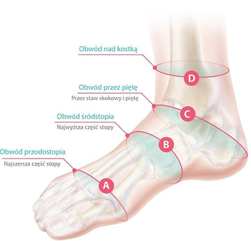 Proces badania kończyn dolnych pod kątem doboru obuwia ortopedycznego